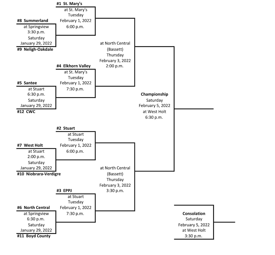 Boyd County Schools - 2022 NVC Basketball Tournament Brackets